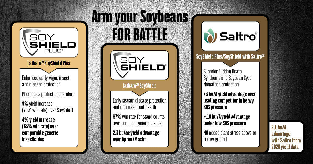 SoyShield Seed treatment infographic